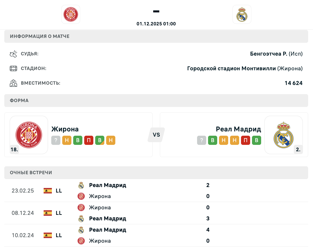 Жирона - Реал Мадрид: к чему стоит присмотреться в матче Примеры