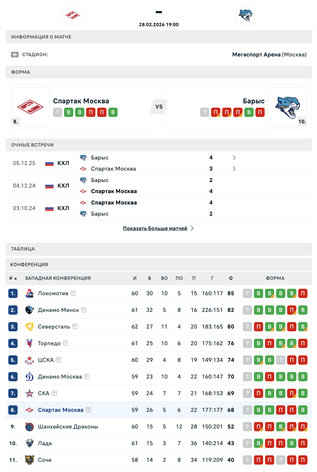 Спартак - Барыс: варианты от аналитиков на матч КХЛ