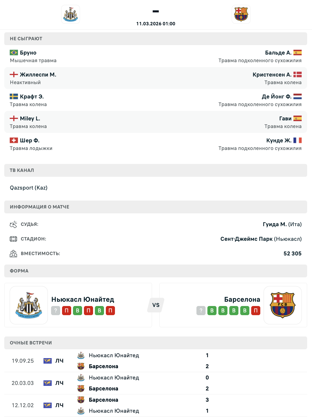 Ньюкасл - Барселона: коэффициенты и прогноз аналитиков