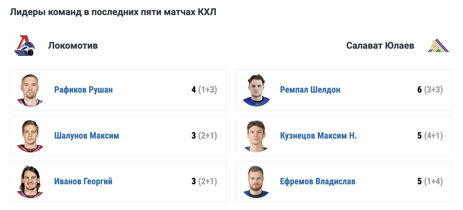 Локомотив - Салават Юлаев: варианты от аналитиков на матч КХЛ