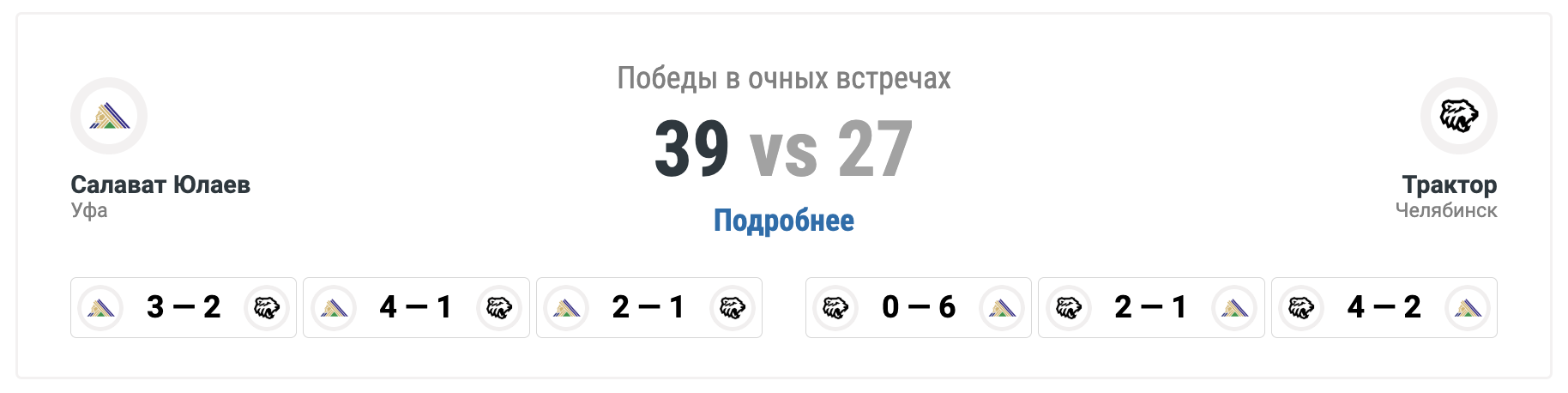 Салават Юлаев - Трактор: варианты от аналитиков на матч КХЛ