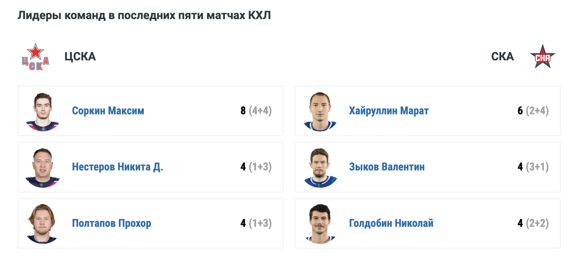 ЦСКА - СКА: коэффициенты и прогнозы на матч КХЛ