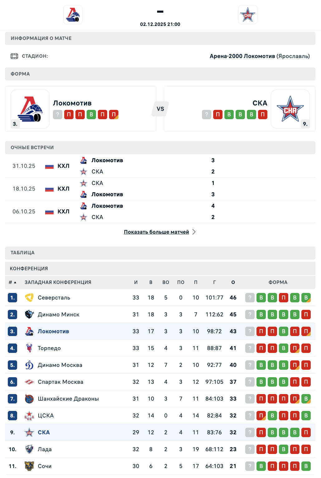 Локомотив - СКА: варианты от аналитиков на матч КХЛ