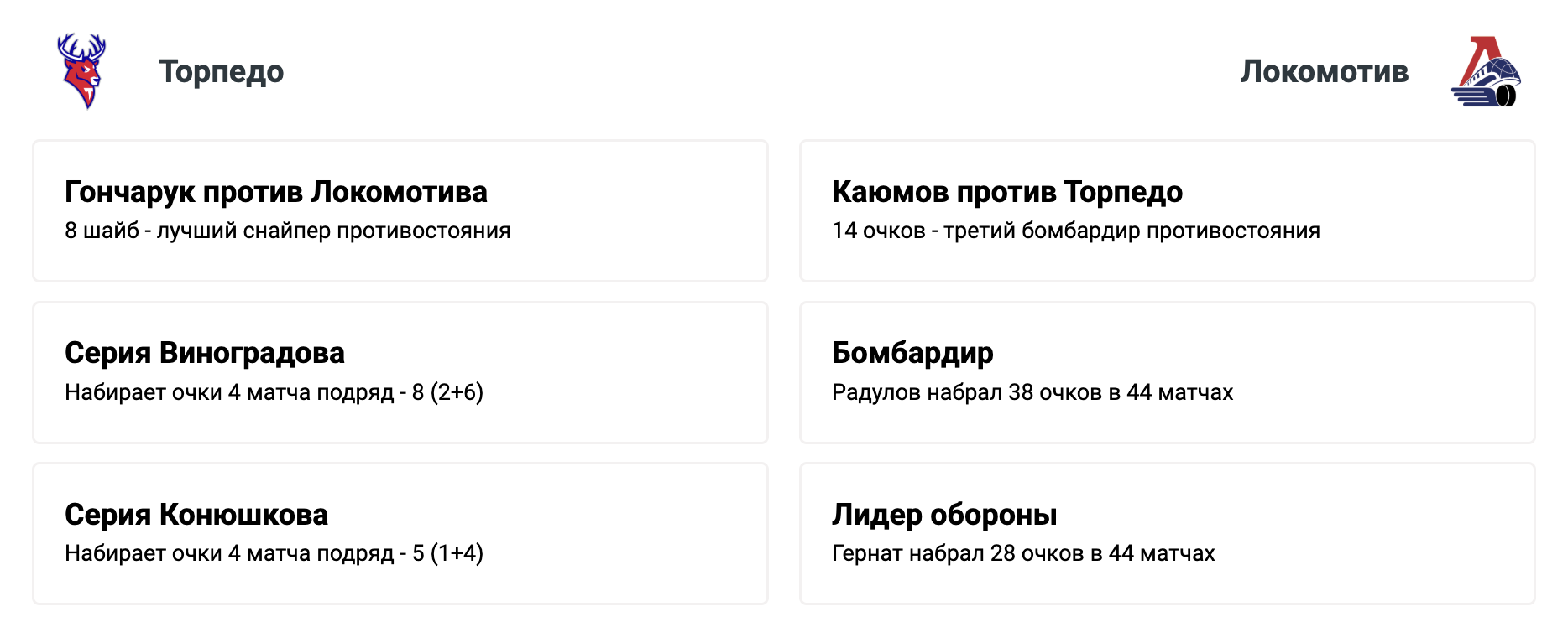 Торпедо - Локомотив: варианты от аналитиков на матч КХЛ