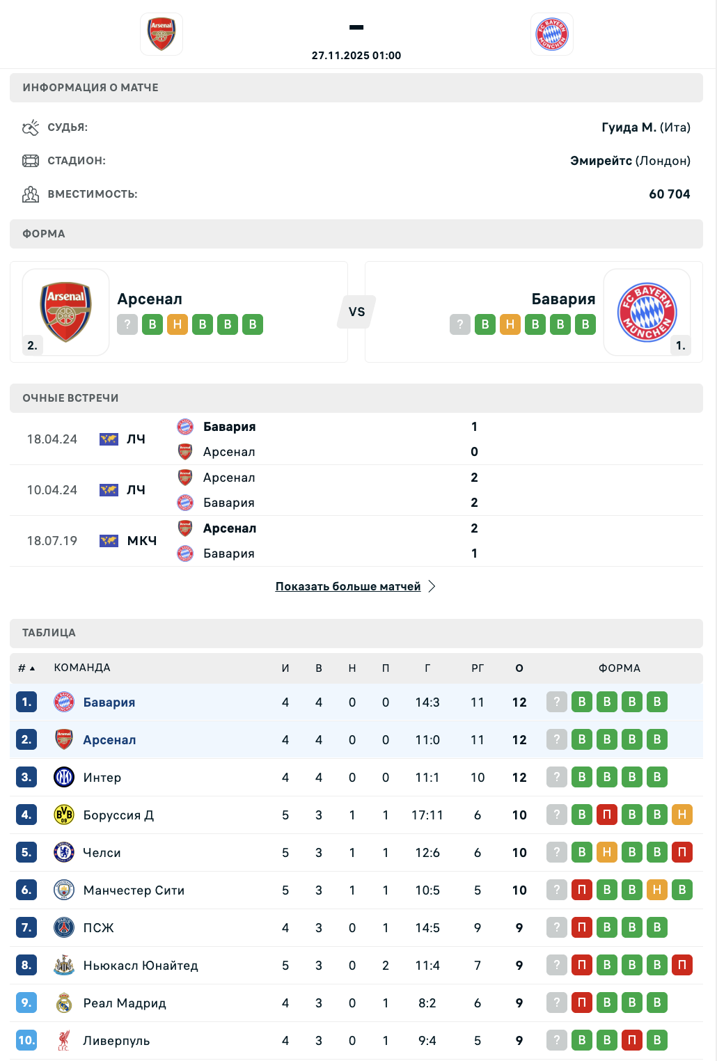Арсенал - Бавария: варианты от аналитиков на матч ЛЧ