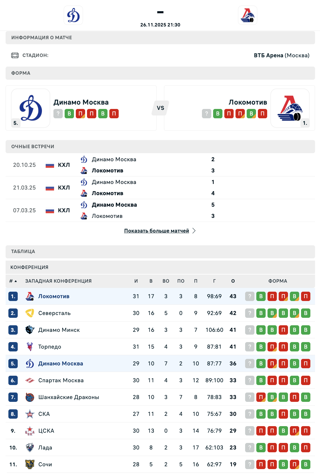 Динамо Москва - Локомотив: К чему стоит присмотреться в матче КХЛ