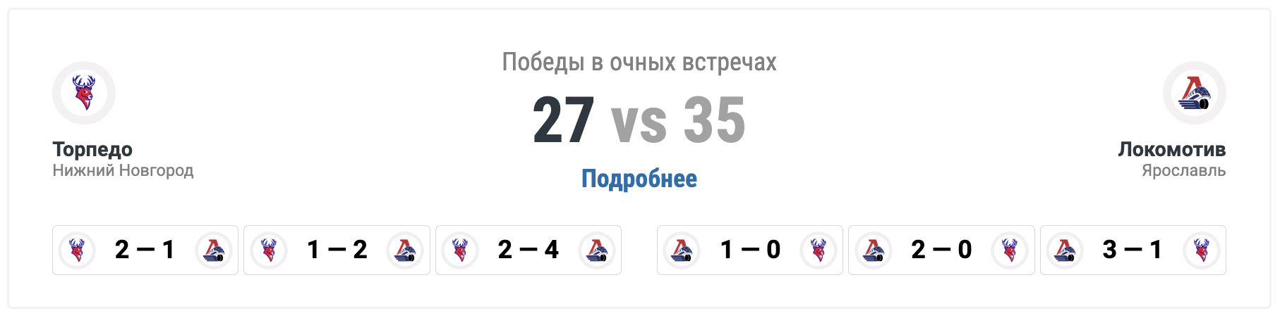 Торпедо - Локомотив: варианты от аналитиков на матч КХЛ