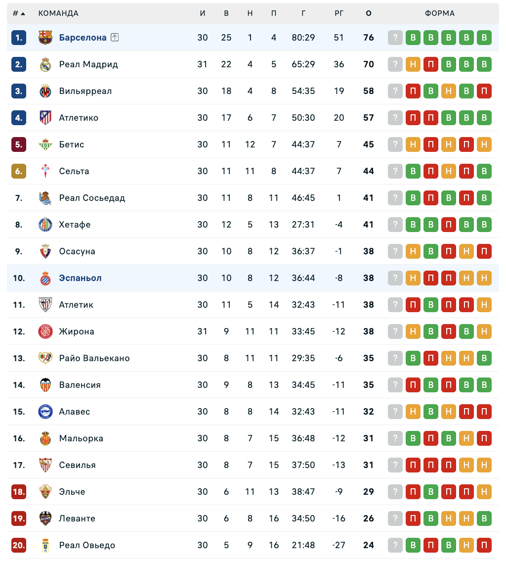 Барселона - Эспаньол: варианты от аналитиков на матч Примеры