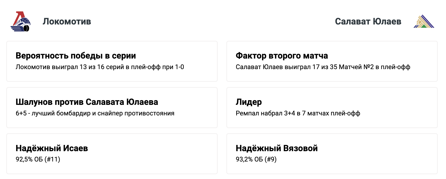Локомотив - Салават Юлаев: варианты от аналитиков на матч КХЛ