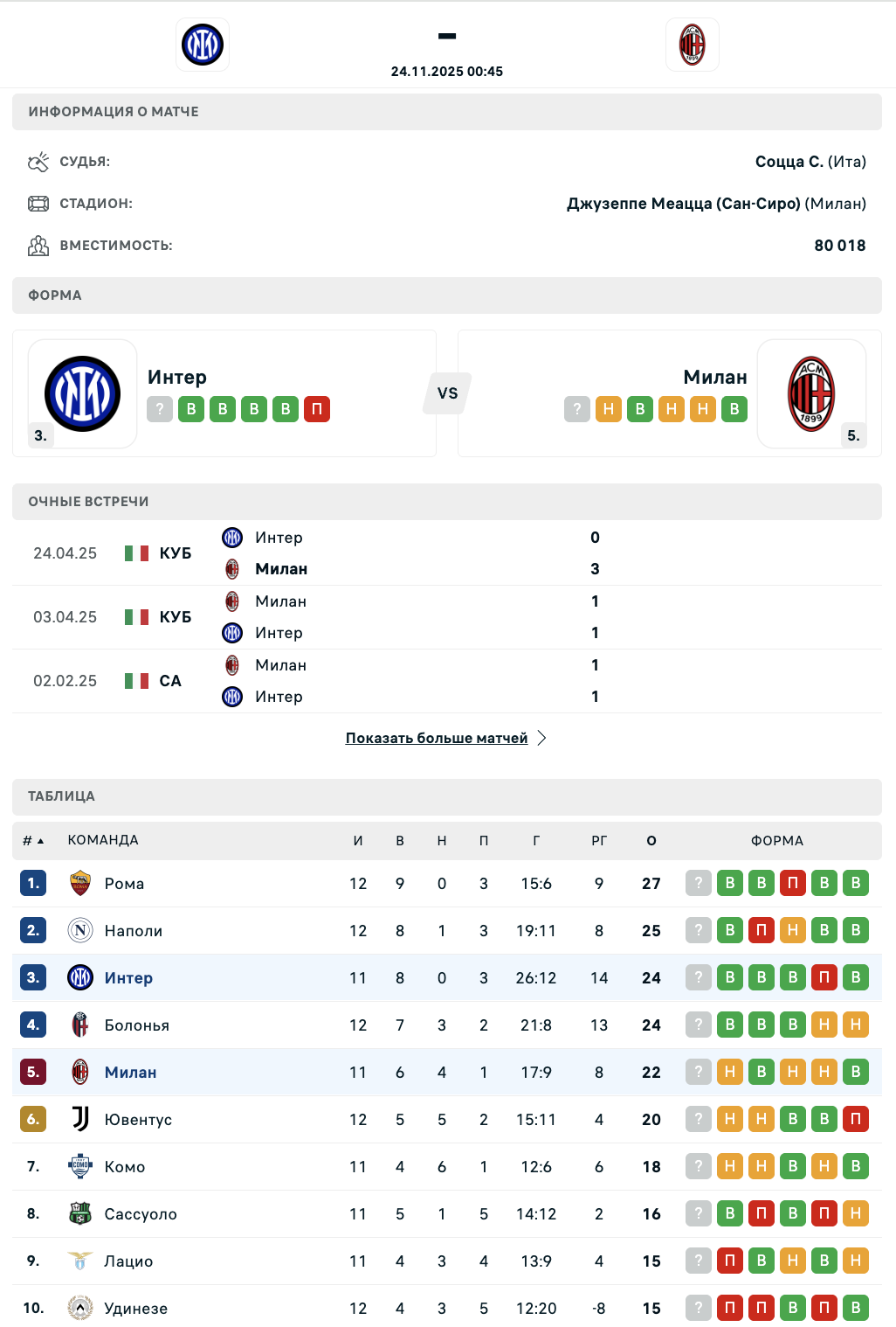 Интер - Милан: к чему стоит присмотреться в дерби Серии A