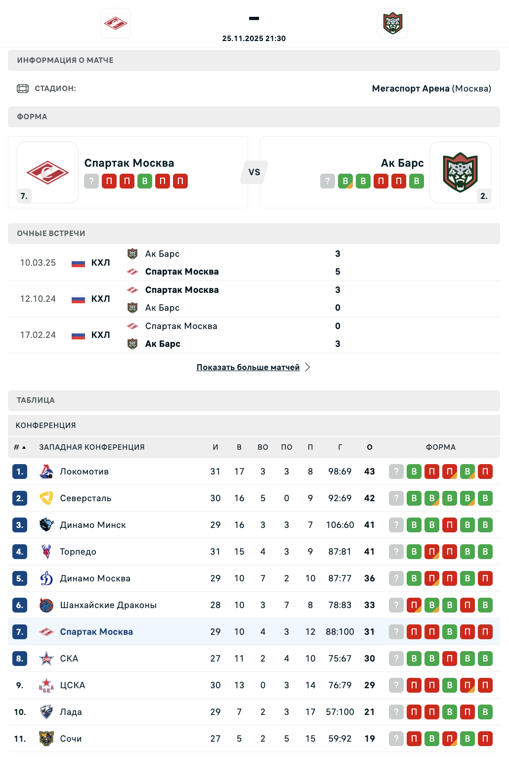 Спартак - Ак Барс: варианты от аналитиков на матч КХЛ