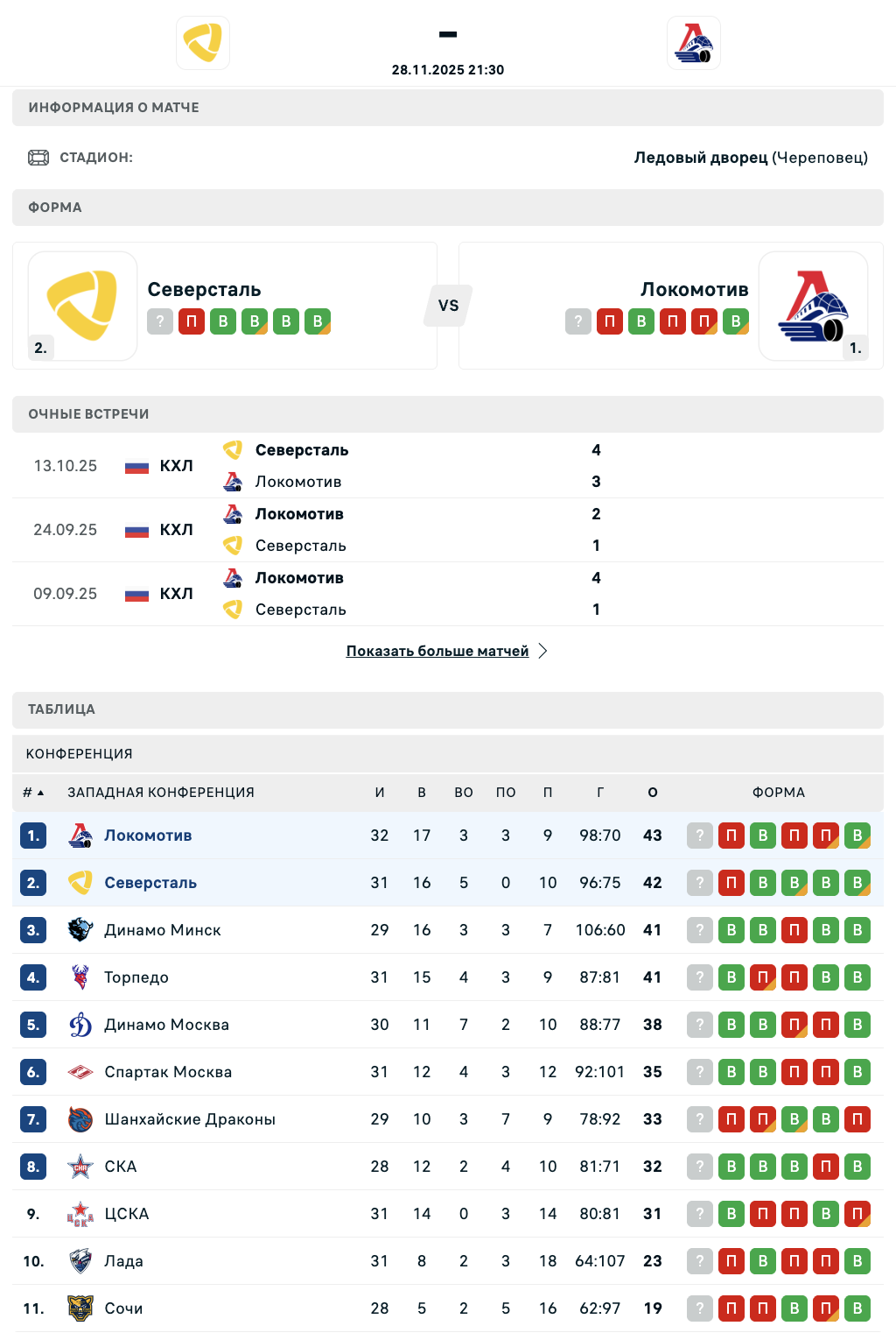 Северсталь - Локомотив: варианты от аналитиков на матч КХЛ