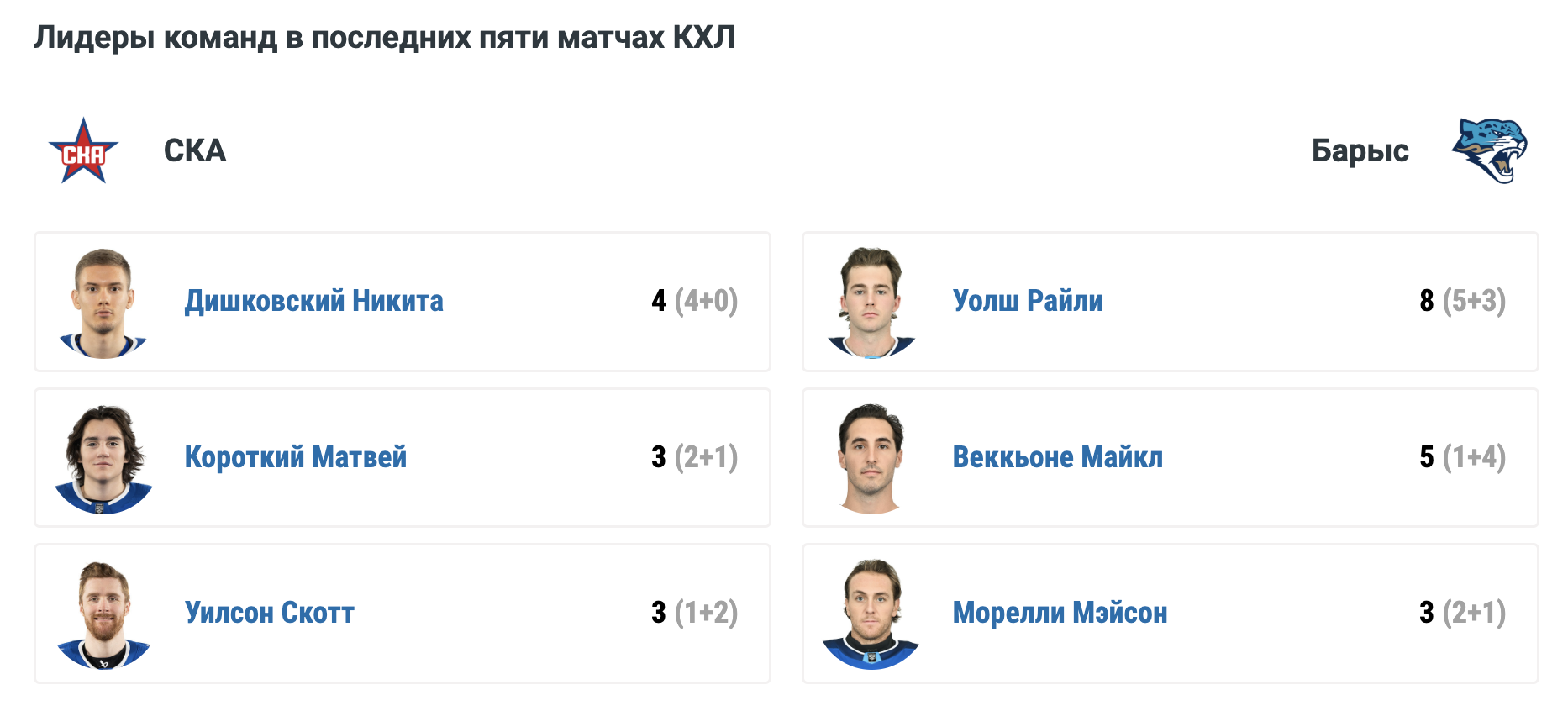СКА - Барыс: варианты от аналитиков на матч КХЛ