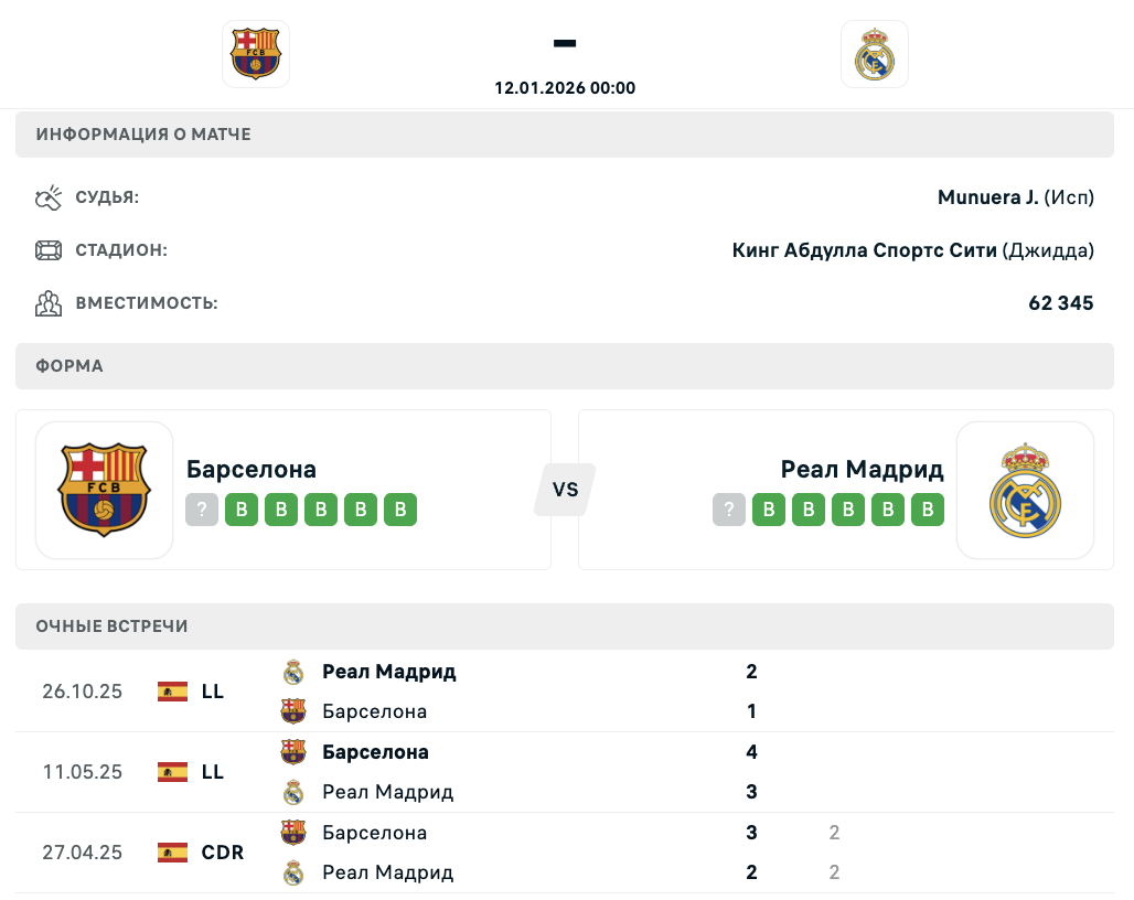 Барселона - Реал: к чему можно присмотреться в финале Суперкубка Испании