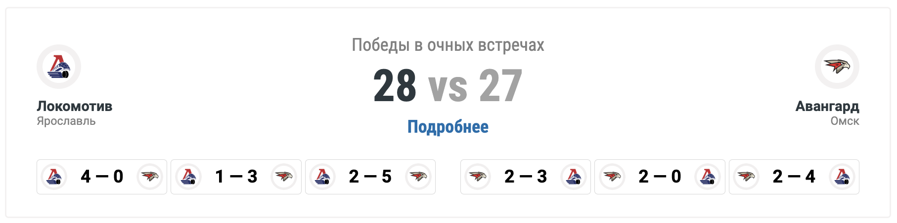 Кто фаворит в 7-м матче Локомотив - Авангард?