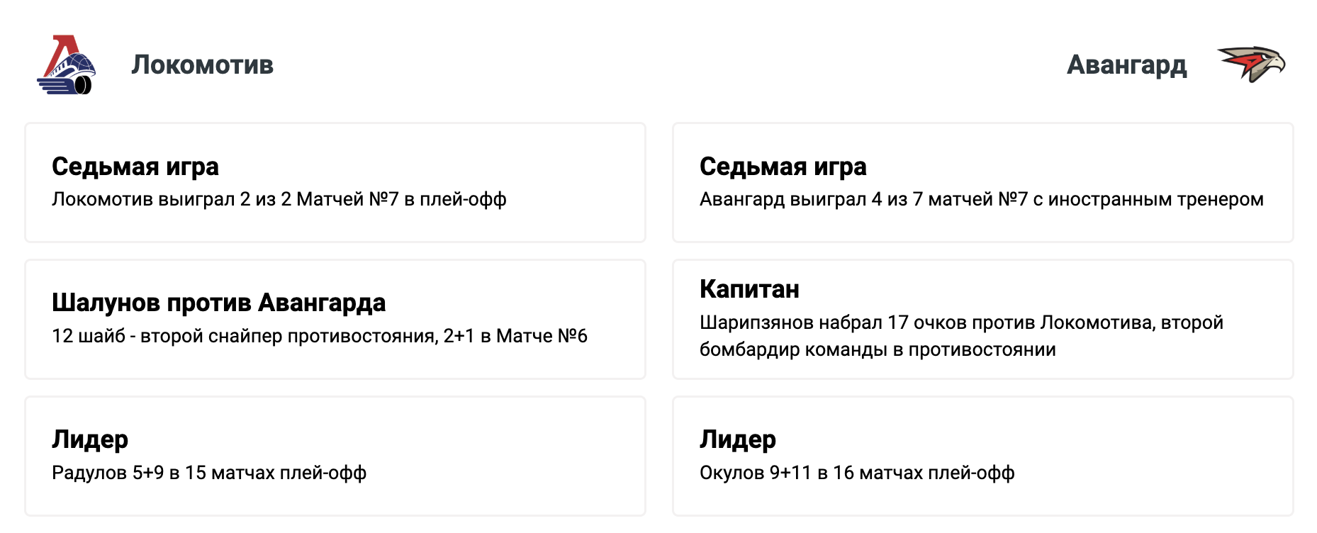 Кто фаворит в 7-м матче Локомотив - Авангард?