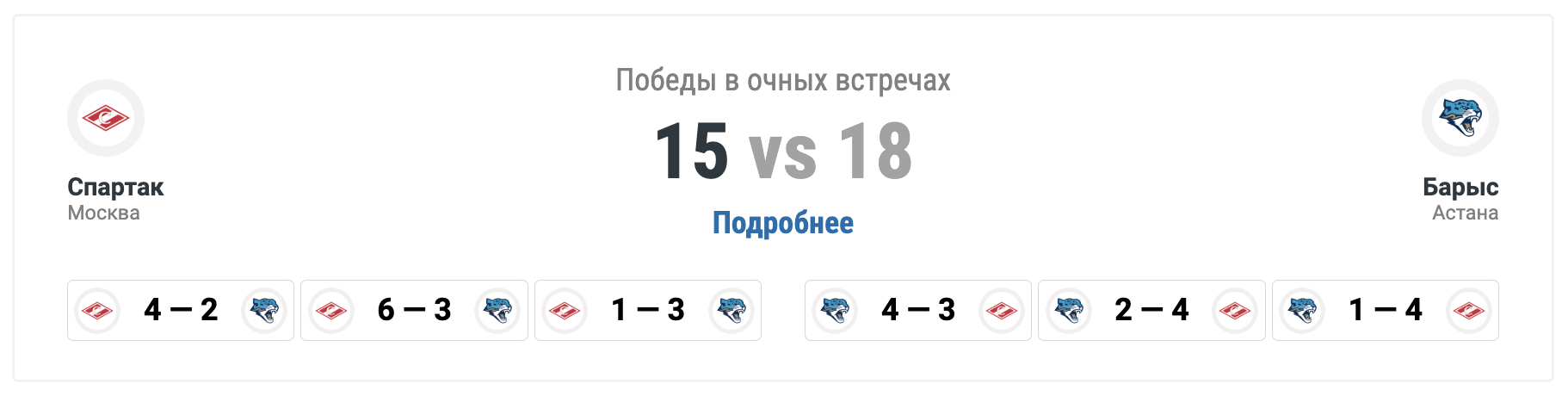 Спартак - Барыс: варианты от аналитиков на матч КХЛ