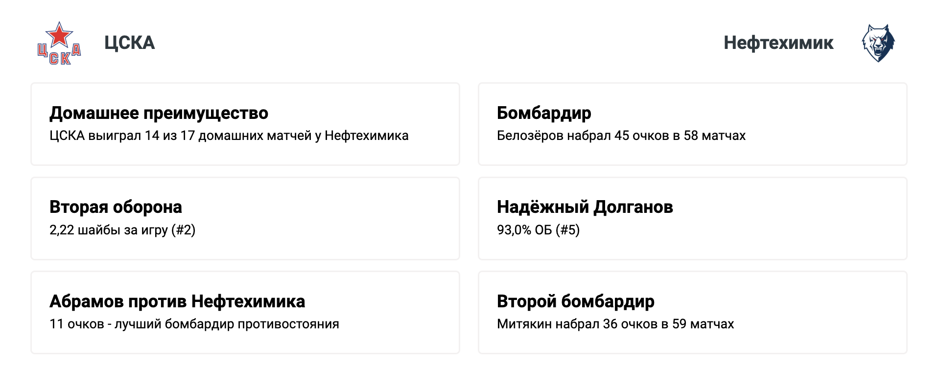 ЦСКА - Нефтехимик: варианты от аналитиков на матч КХЛ
