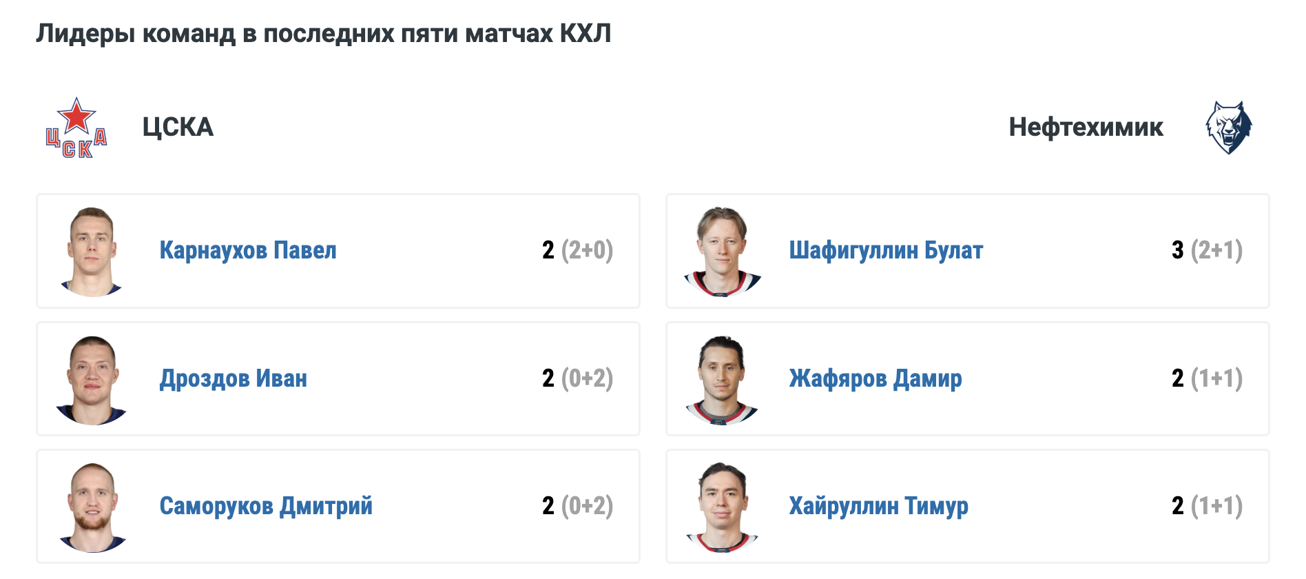 ЦСКА - Нефтехимик: варианты от аналитиков на матч КХЛ