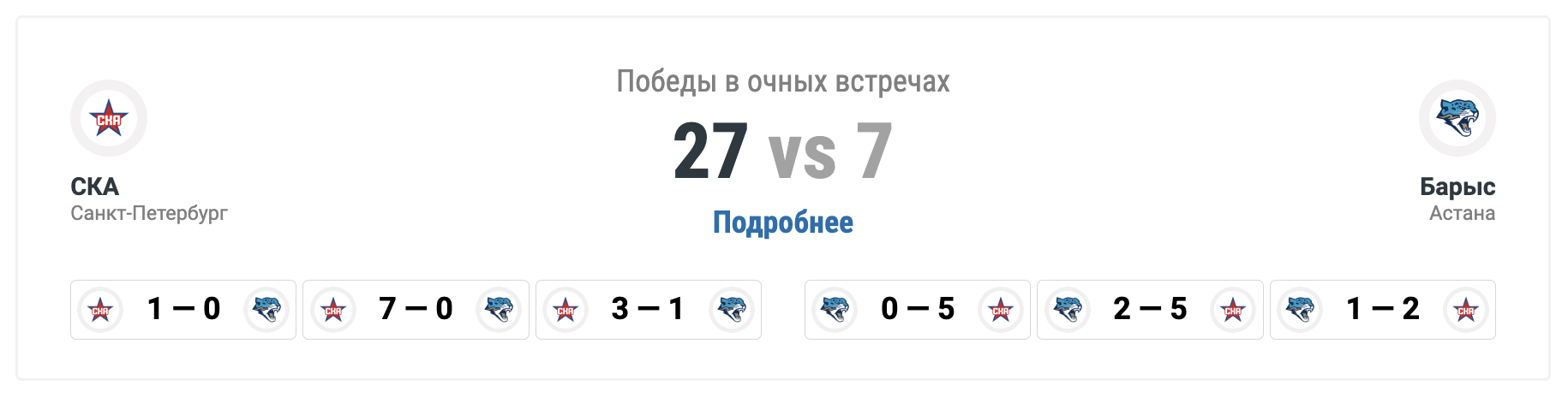 СКА - Барыс: варианты от аналитиков на матч КХЛ