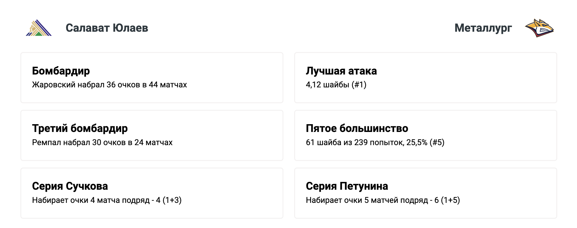 Салават Юлаев - Металлург: варианты от аналитиков на матч КХЛ