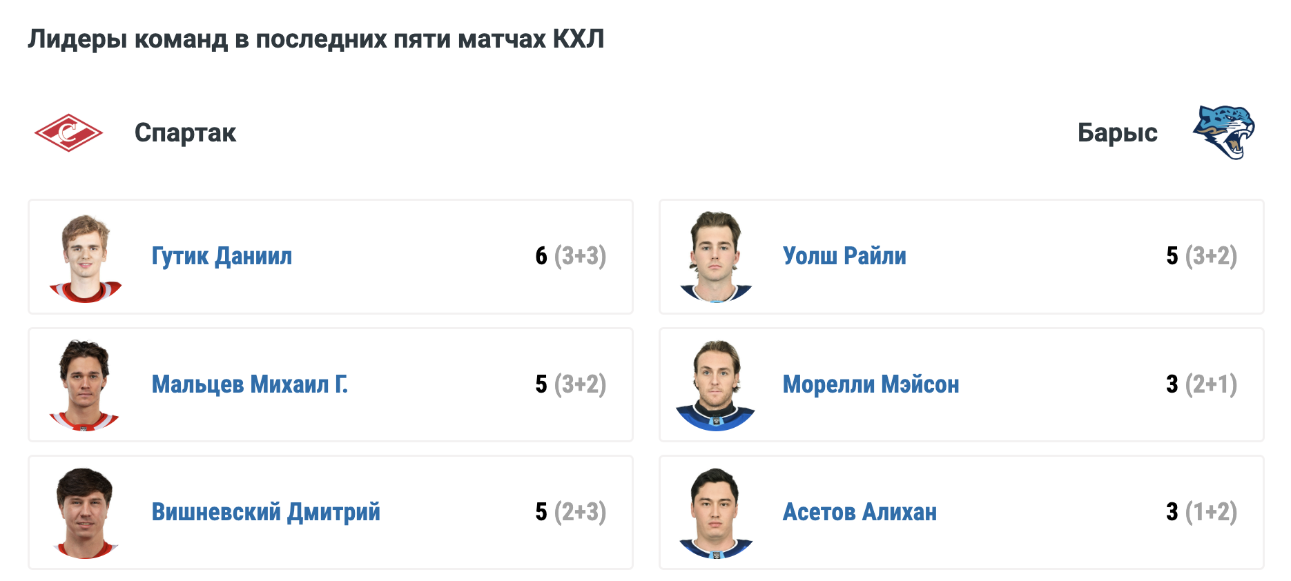 Спартак - Барыс: варианты от аналитиков на матч КХЛ