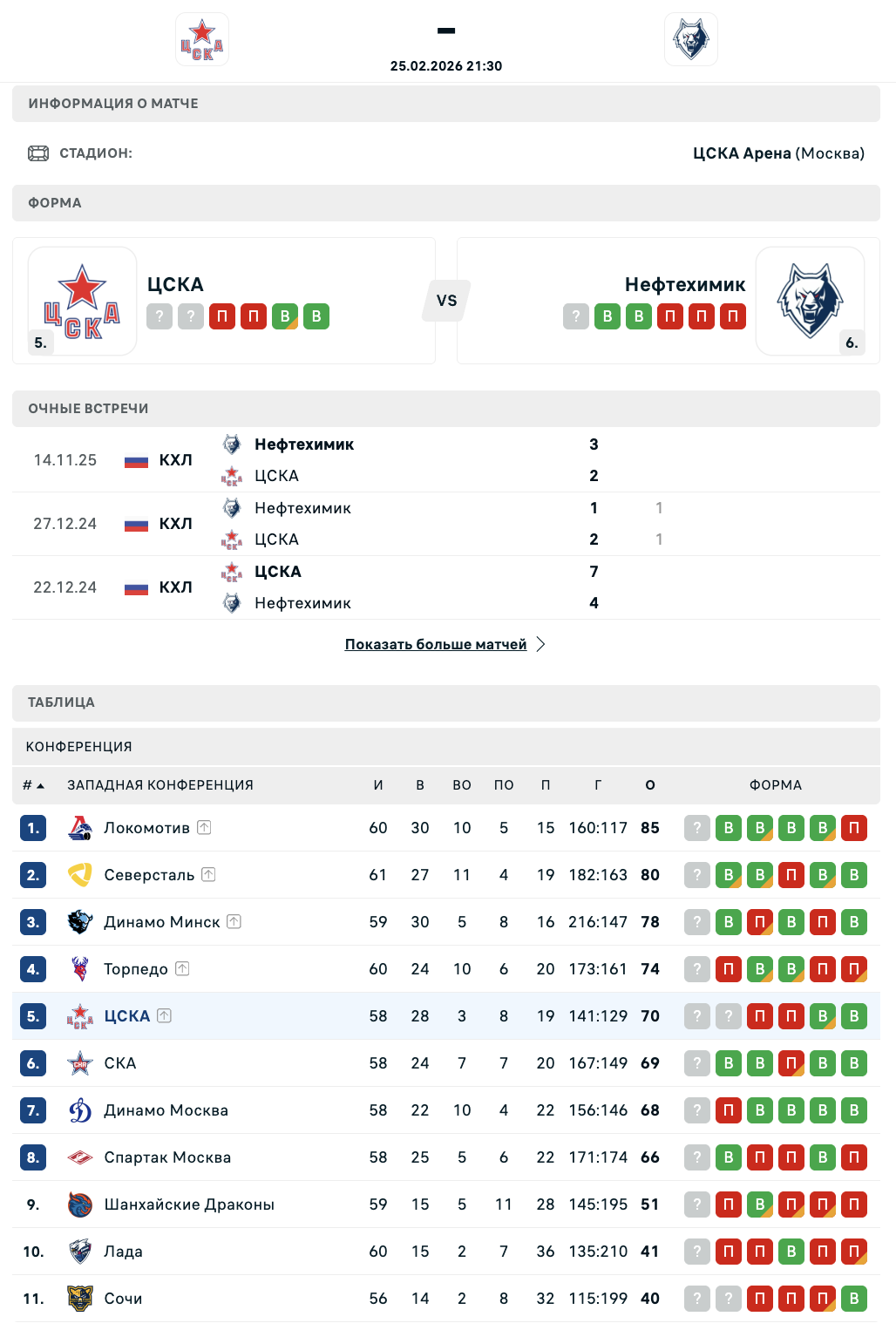 ЦСКА - Нефтехимик: варианты от аналитиков на матч КХЛ