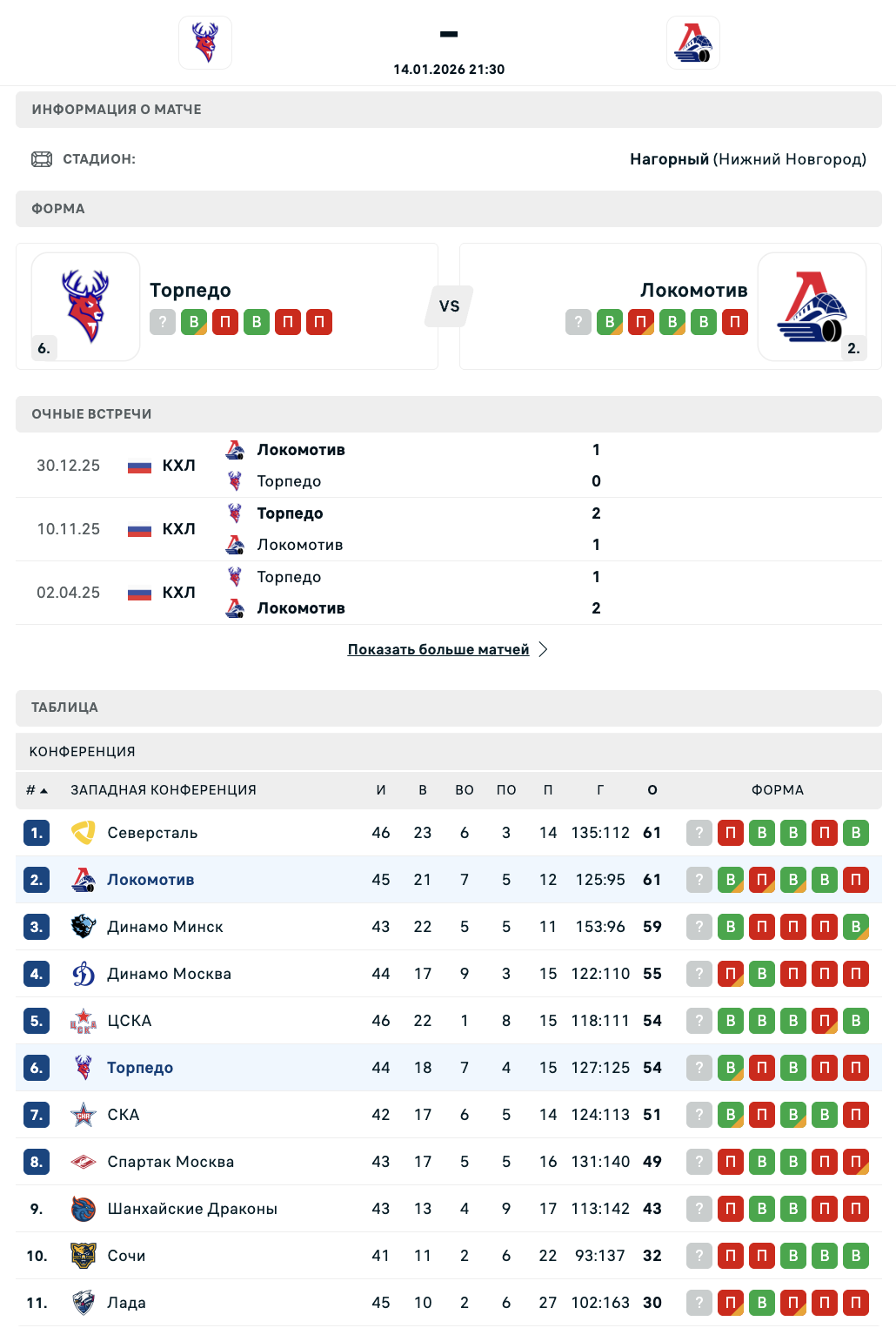 Торпедо - Локомотив: варианты от аналитиков на матч КХЛ