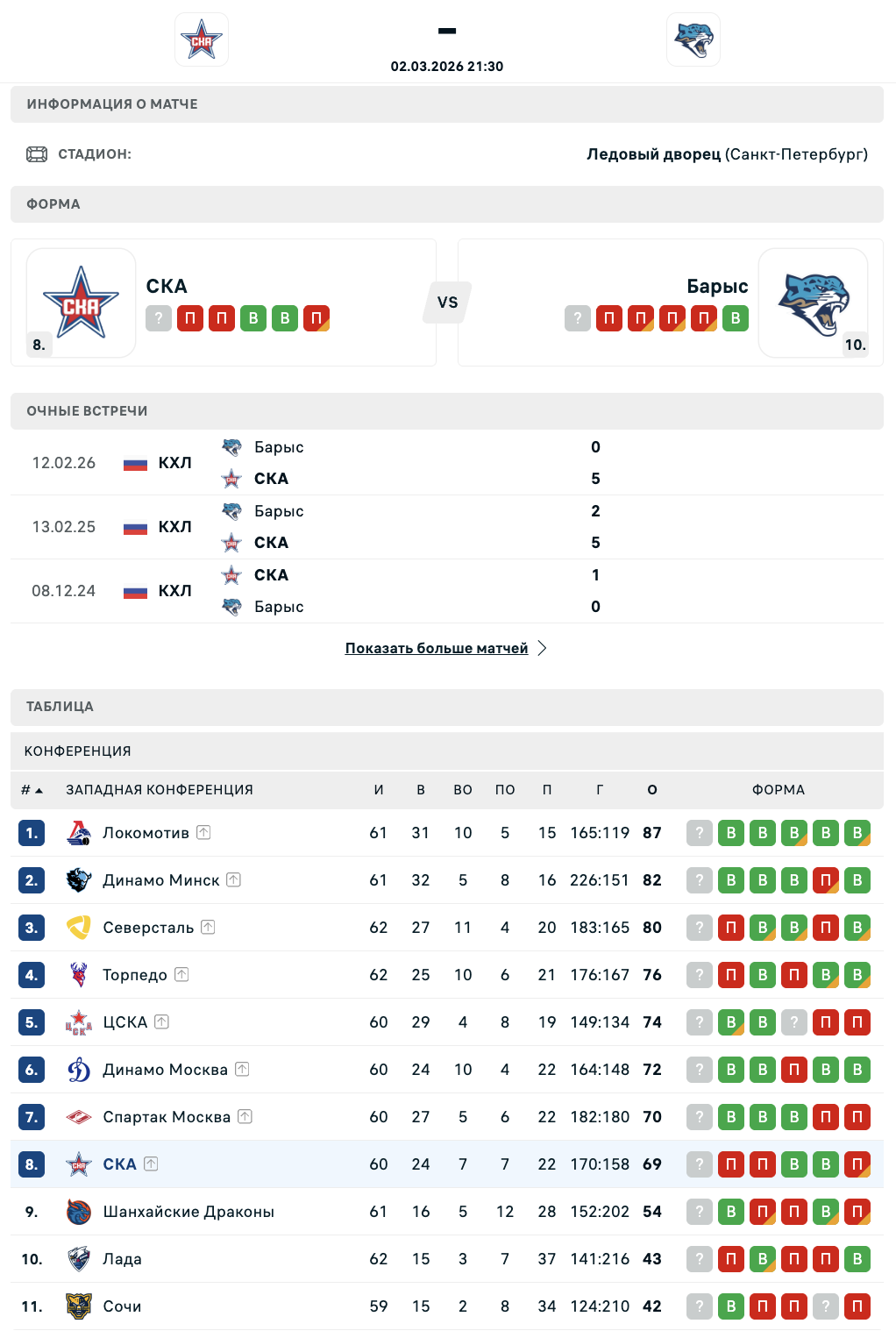 СКА - Барыс: варианты от аналитиков на матч КХЛ