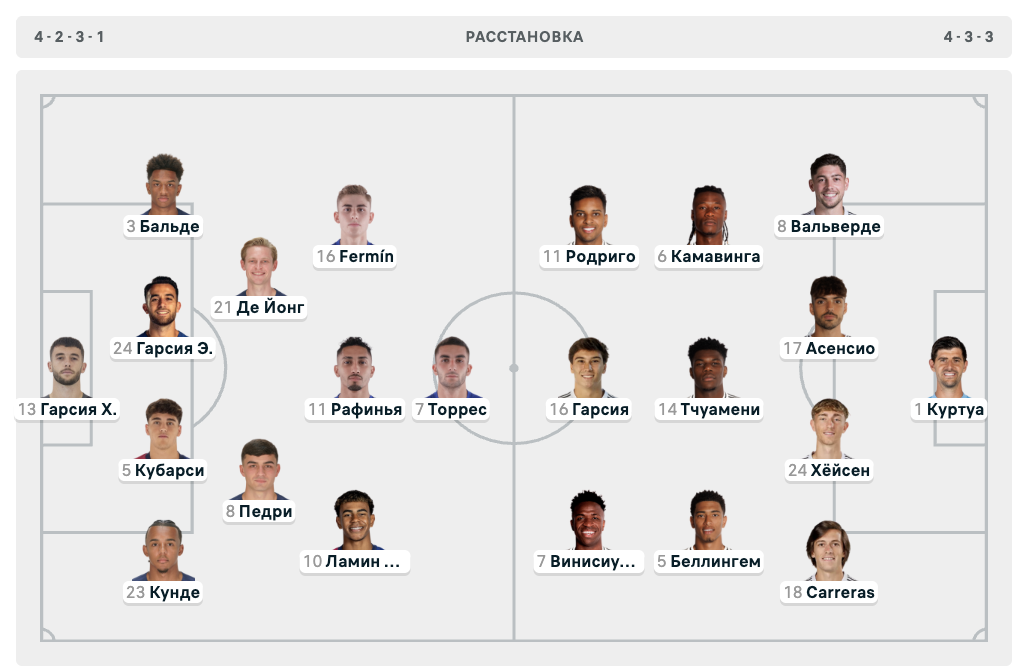 Барселона - Реал: к чему можно присмотреться в финале Суперкубка Испании