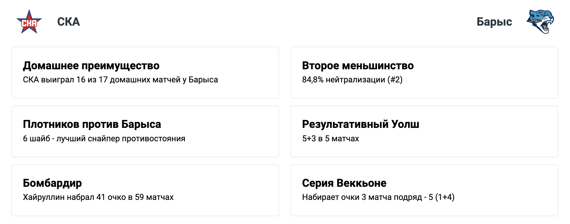 СКА - Барыс: варианты от аналитиков на матч КХЛ