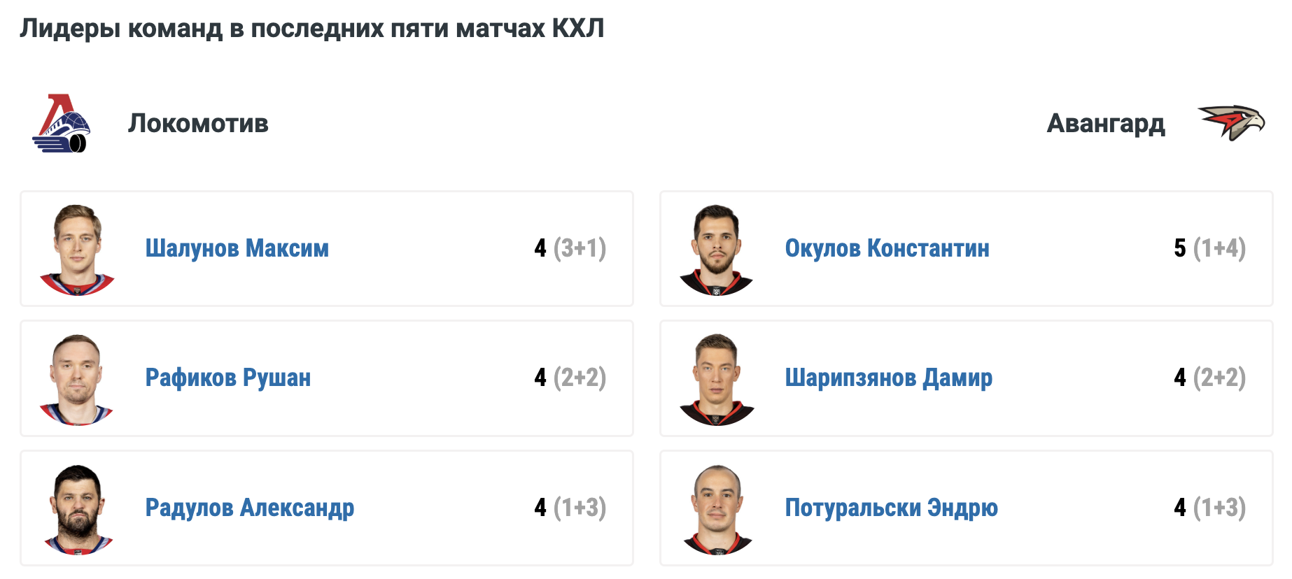 Кто фаворит в 7-м матче Локомотив - Авангард?