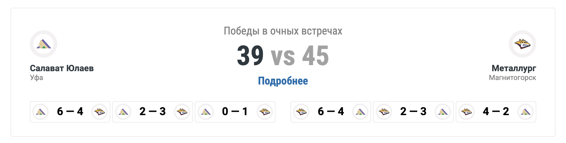 Салават Юлаев - Металлург: варианты от аналитиков на матч КХЛ