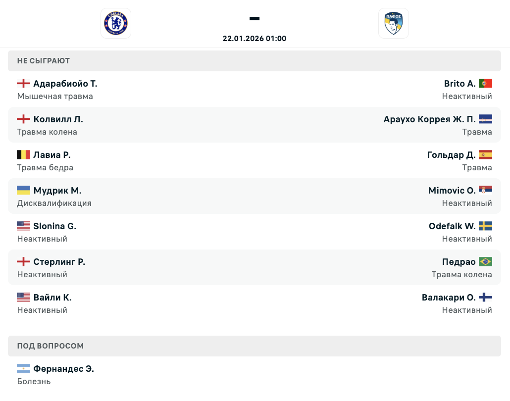 Челси - Пафос: Варианты от аналитиков на матч Лиги чемпионов