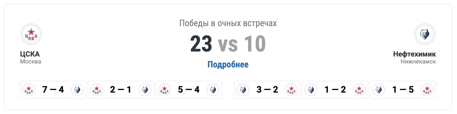 ЦСКА - Нефтехимик: варианты от аналитиков на матч КХЛ