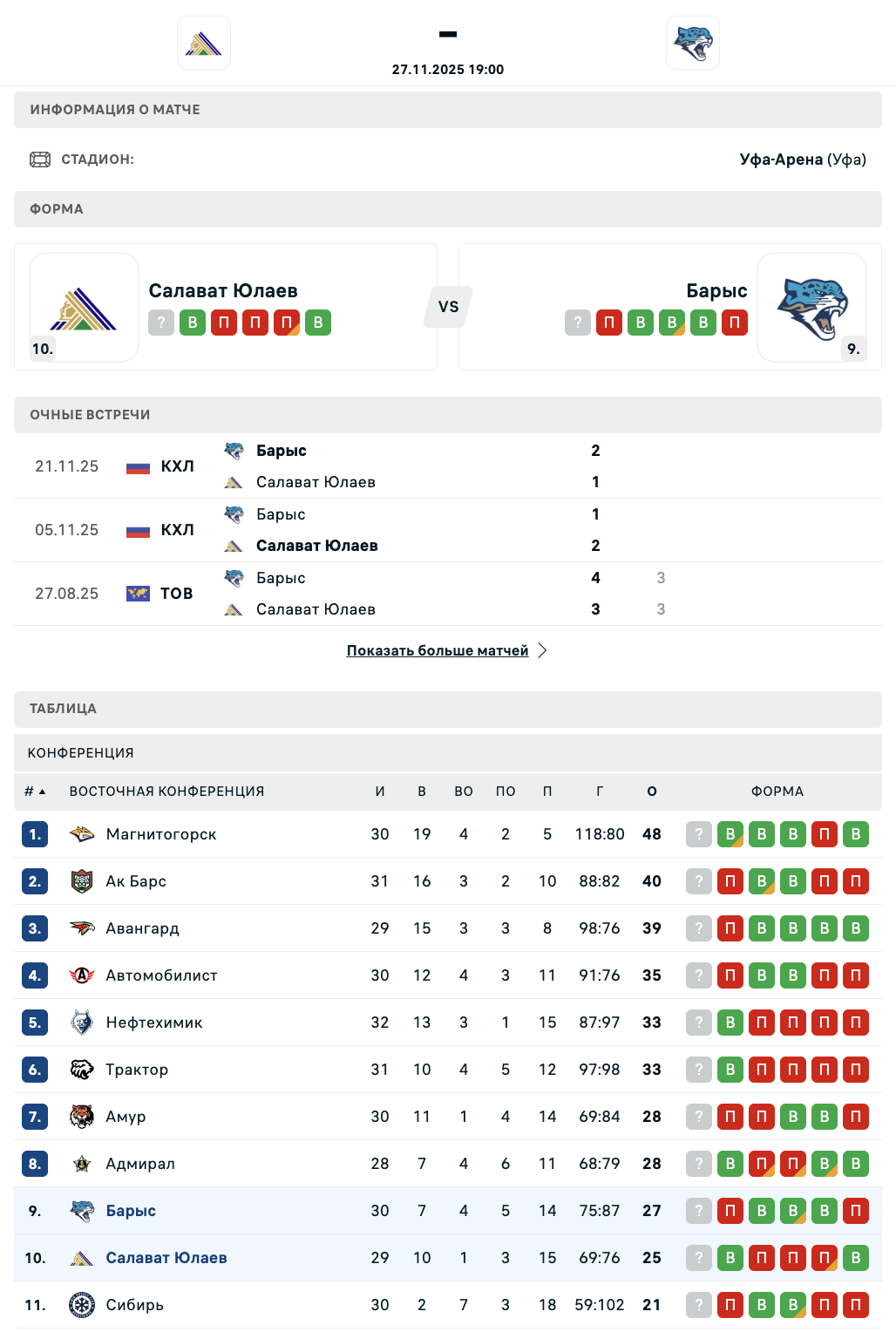 Салават Юлаев - Барыс: к чему стоит присмотреться в матче КХЛ