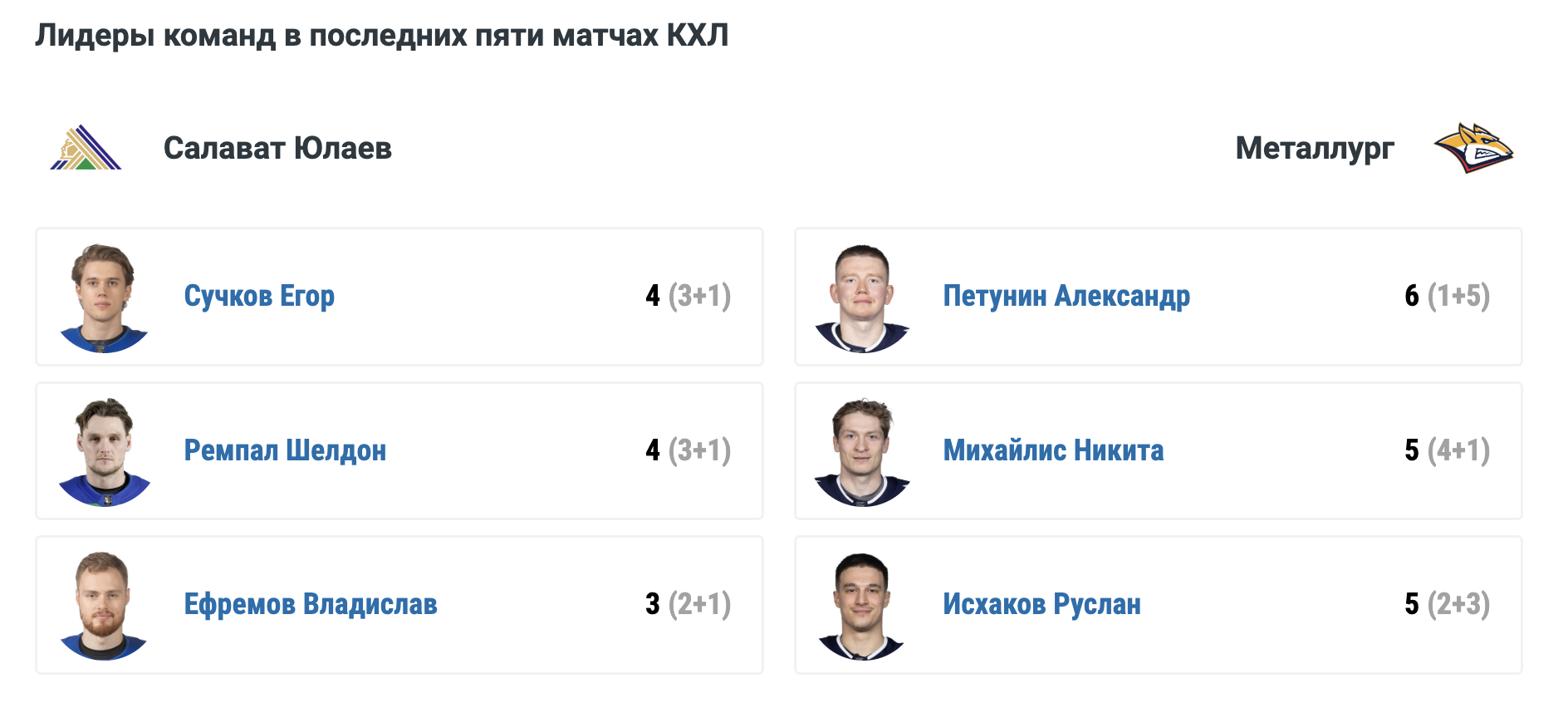 Салават Юлаев - Металлург: варианты от аналитиков на матч КХЛ