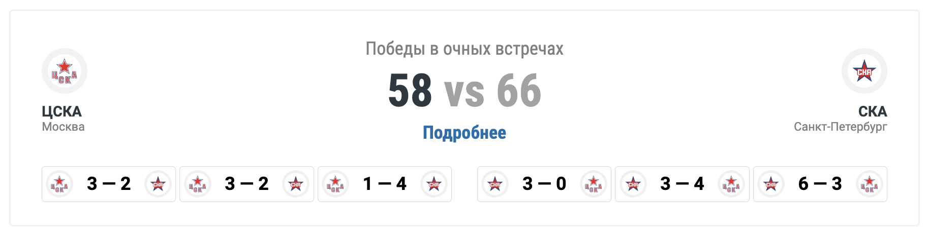 ЦСКА - СКА: коэффициенты и прогнозы на матч КХЛ