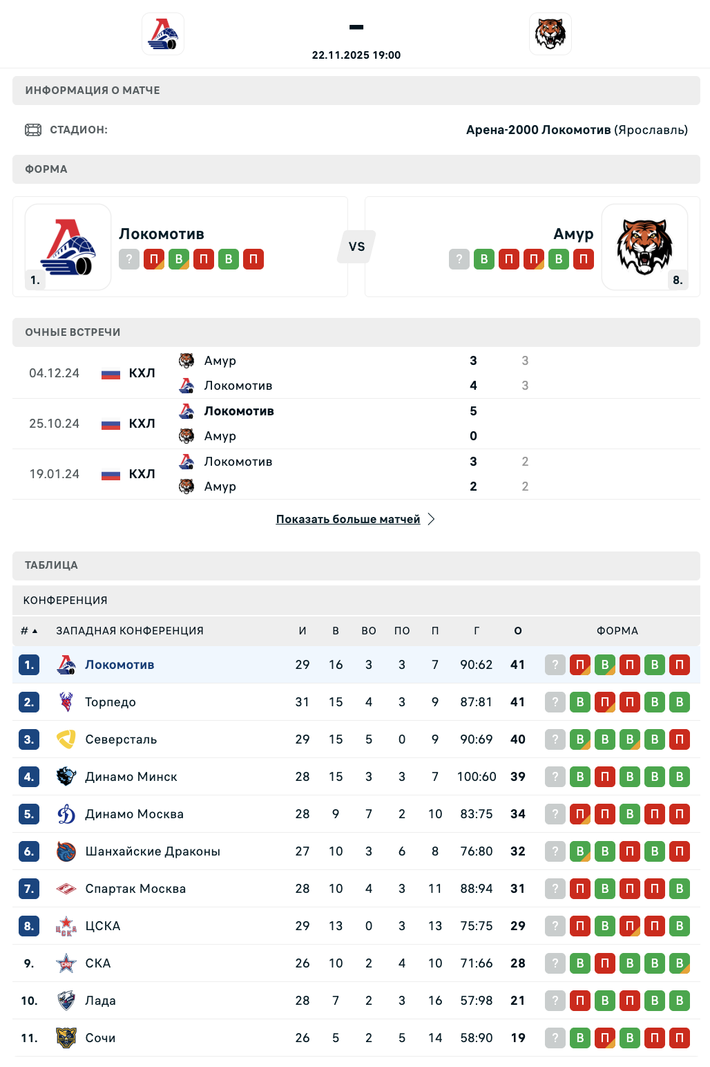 Локомотив - Амур: к чему стоит присмотреться в матче КХЛ