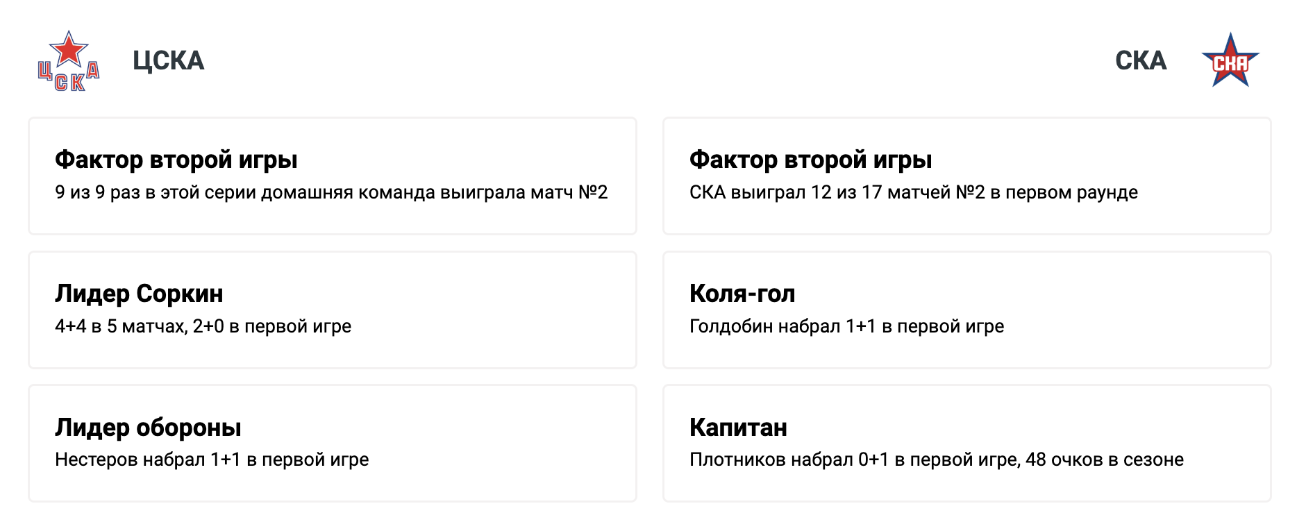 ЦСКА - СКА: коэффициенты и прогнозы на матч КХЛ
